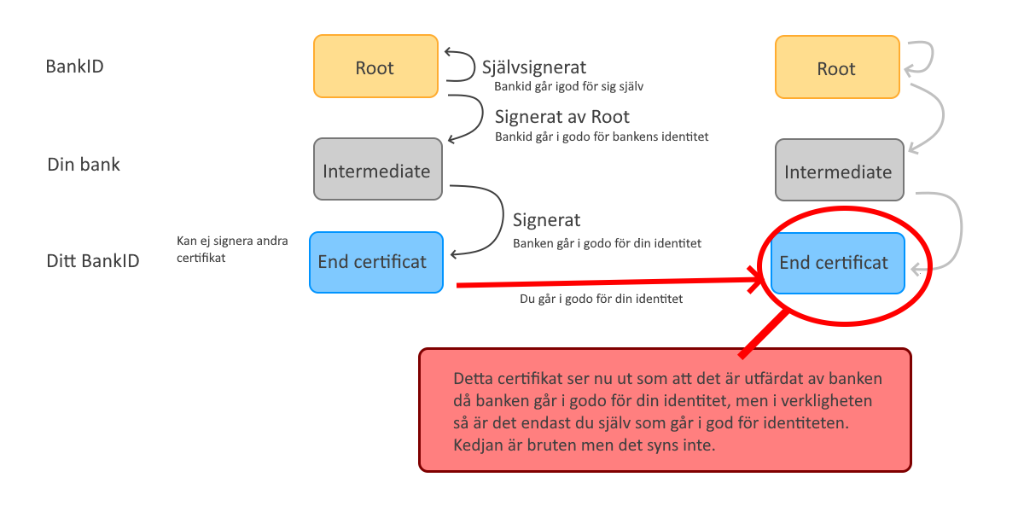 identity-chain.png